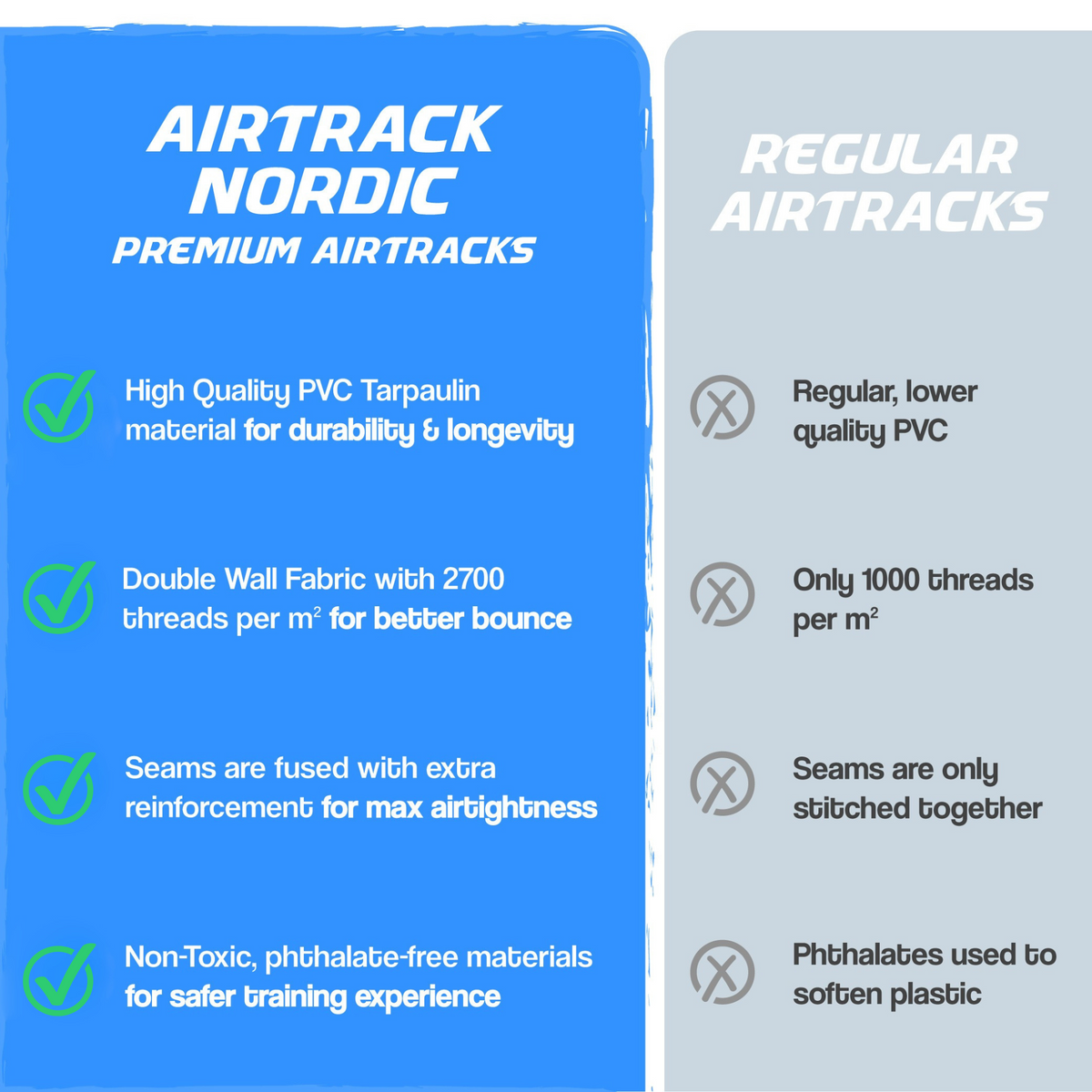
              AirTrack Nordic Gym Wide, 3-12m